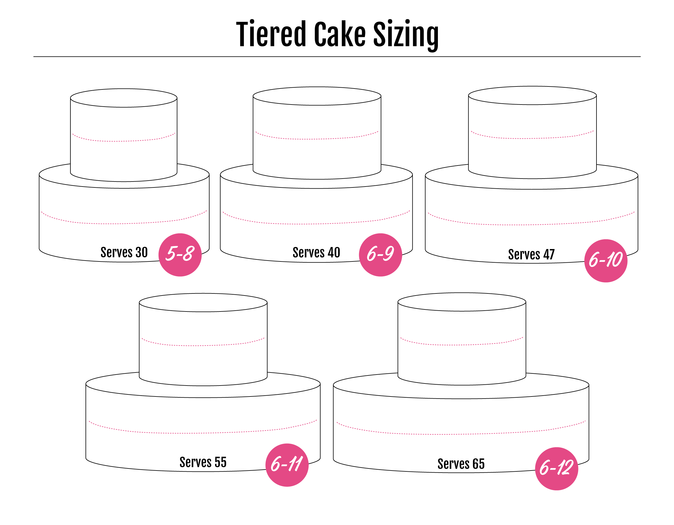 Tiered Cakes - Order Online | Patty's Cakes – Patty's Cakes and Desserts